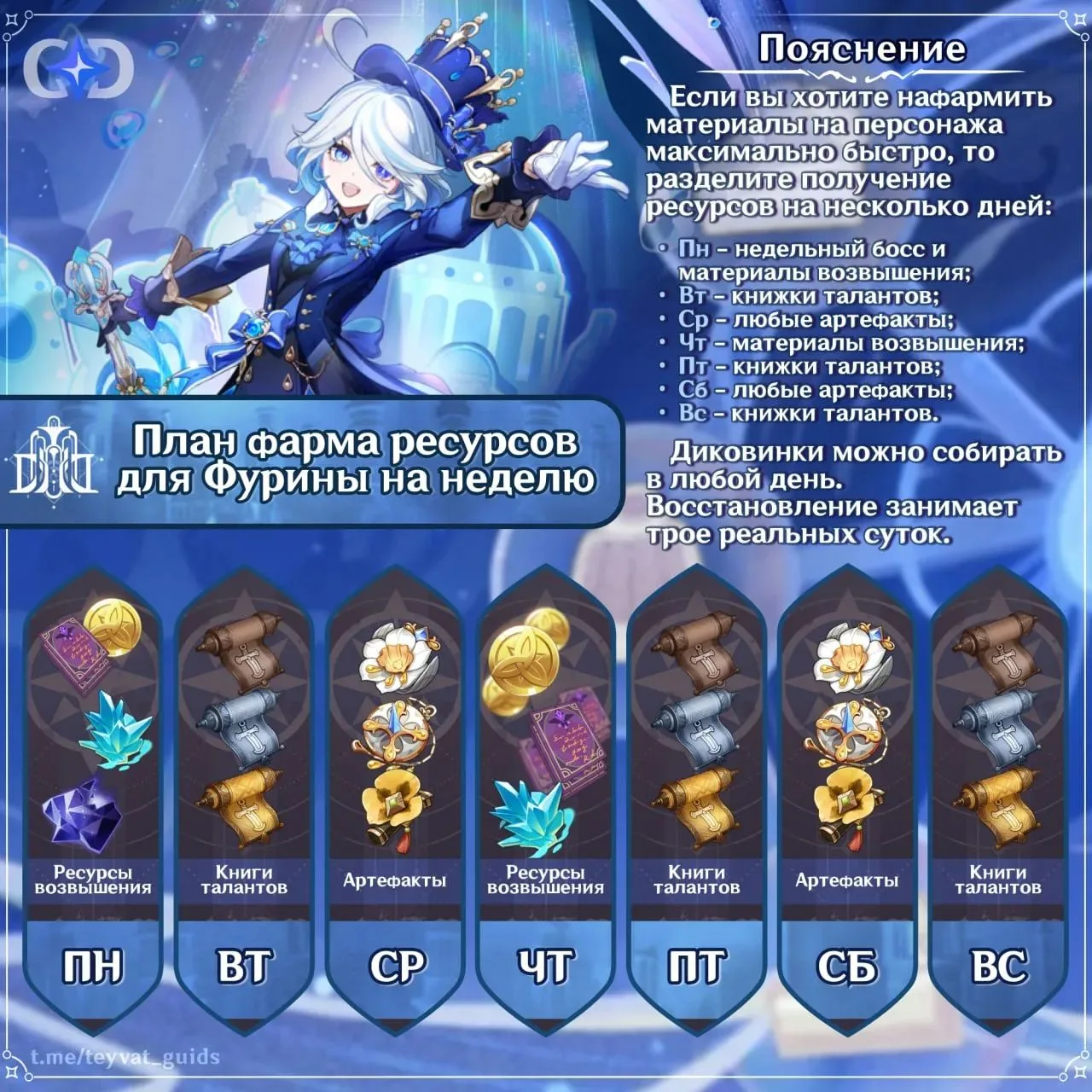 Недельный план прокачки фурины!