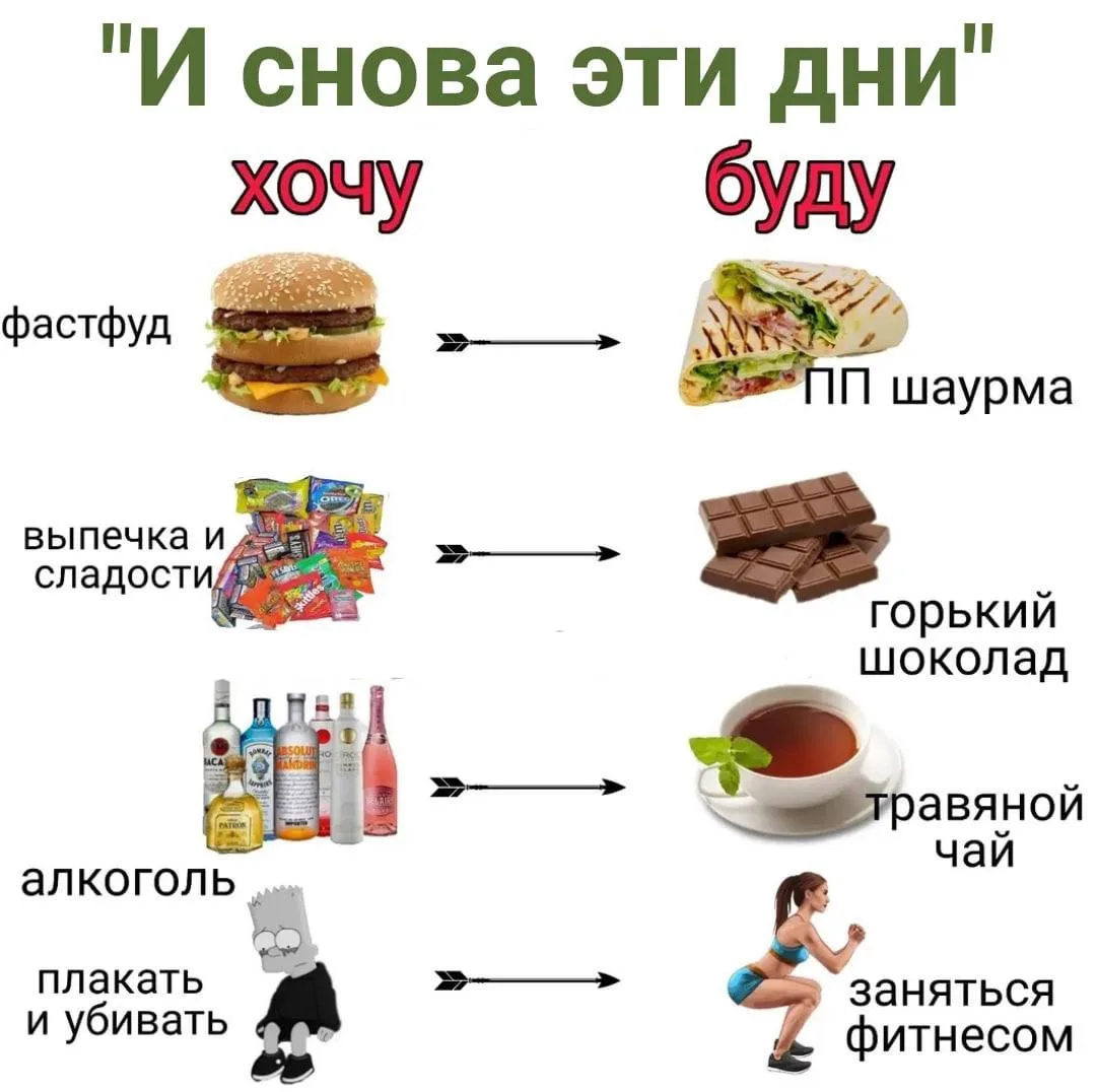 😅 То плакать хочется, то сладкого, то срочно нужен беляш… А потом ещё и весы расстраив...