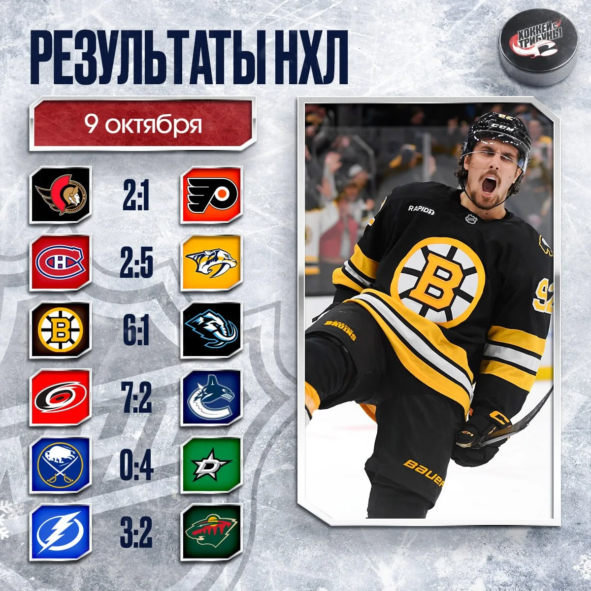 🏒📊 Итоги насыщенного игрового дня НХЛ!