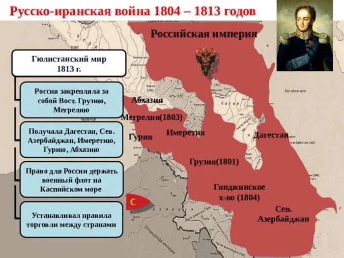 Гюлистанский мирный договор — это соглашение между Российской империей и Каджарской Пер...