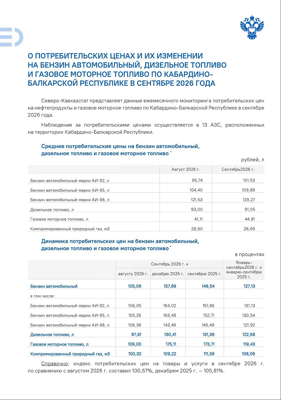 #Цены