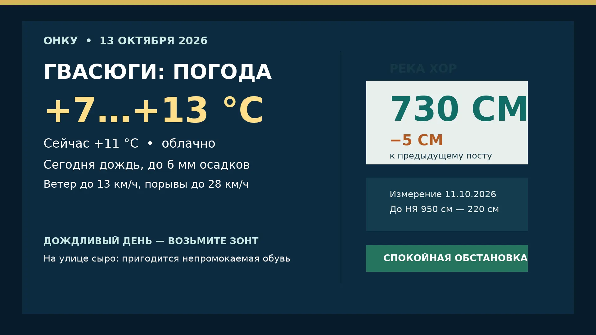 🌧 Погода и Хор — 13 октября