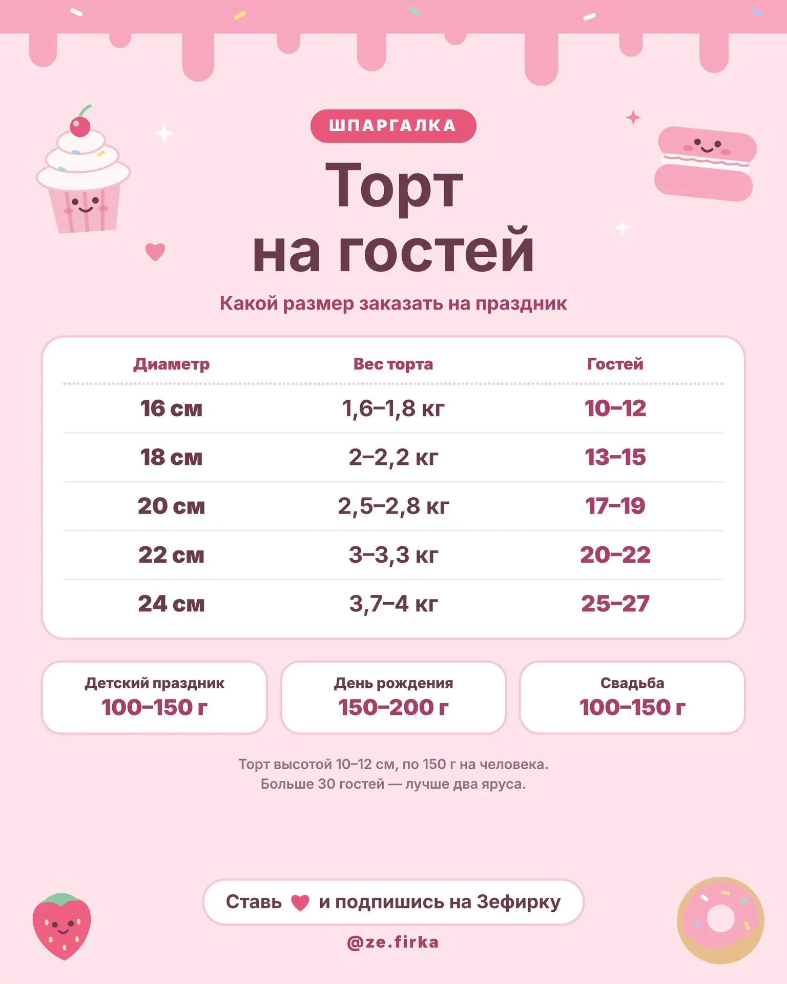 Клиент спрашивает, какой торт взять на 15 человек? 🎂