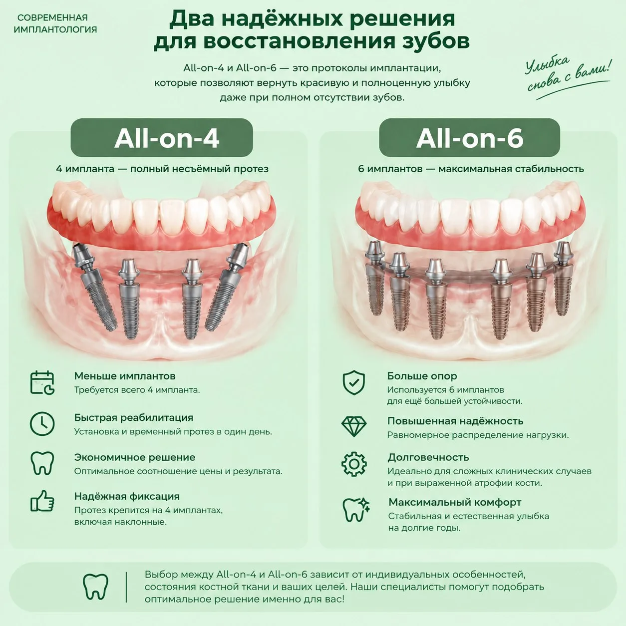 Нет зубов? Есть два пути вернуть улыбку 🦷