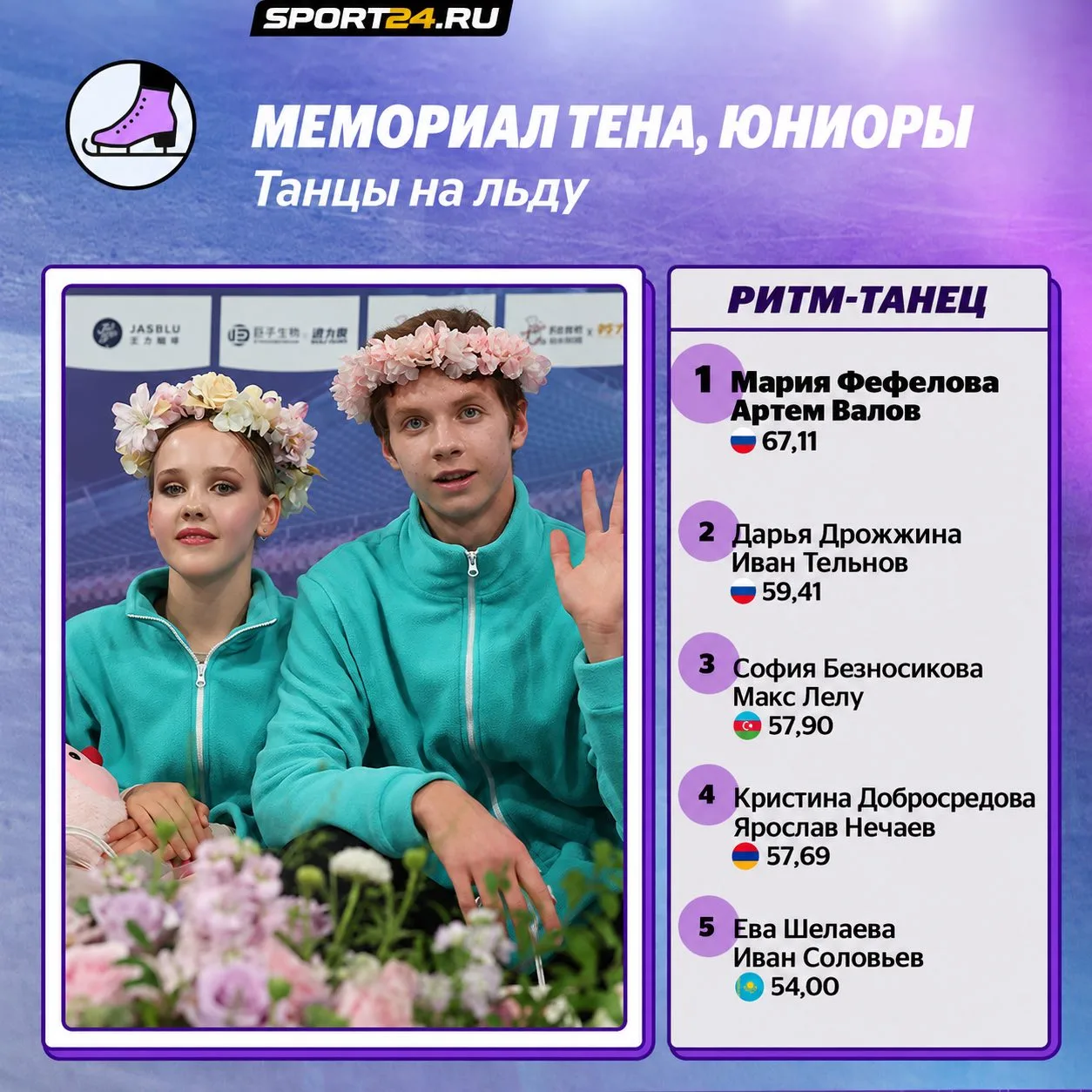 Мария Фефелова/Артем Валов - лучшие после ритм-танца.