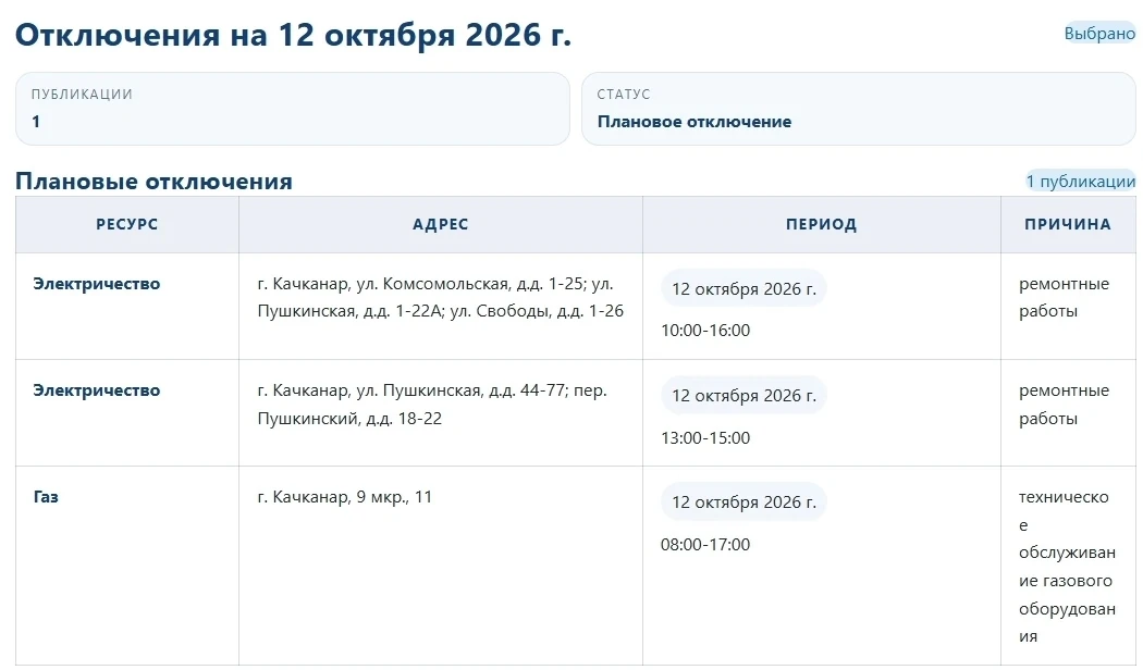 Отключения на 12 октября.