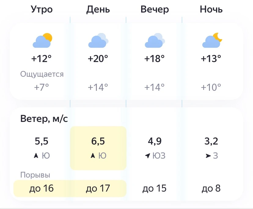 🌡Суббота в Самаре будет теплой