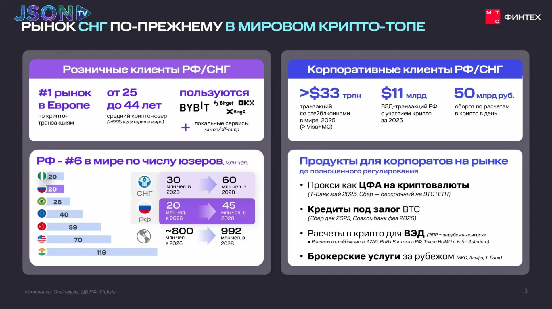 Криптоиндустрия России: от «серого» рынка к институциональной инфраструктуре, Лилия Кул...