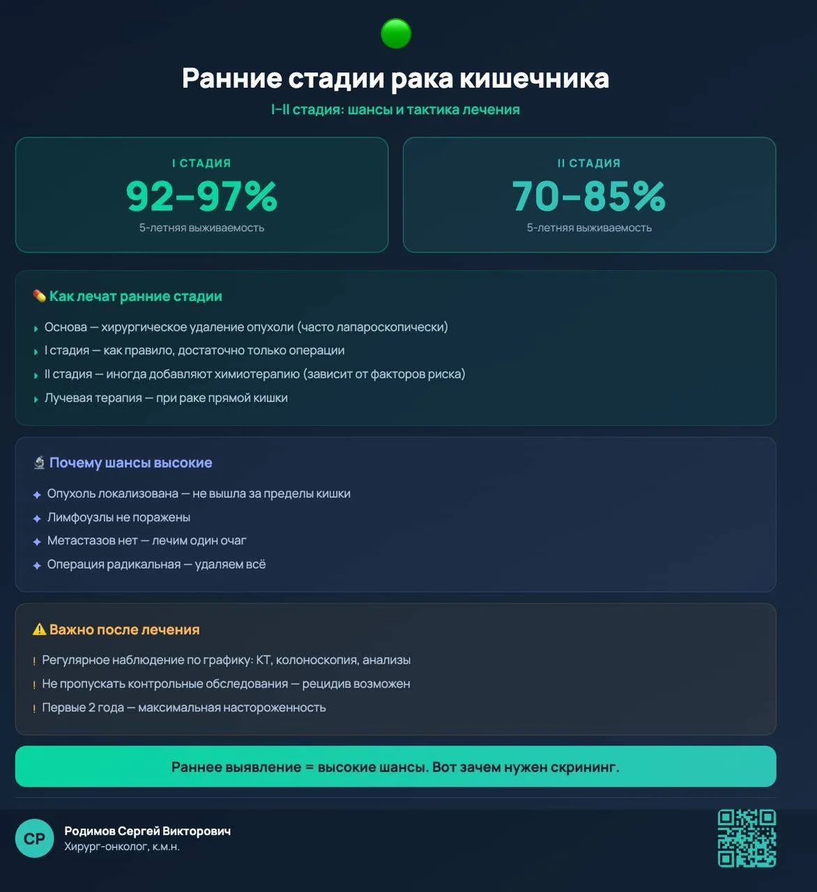 👀«Ранние стадии (I–II): шансы и тактика»