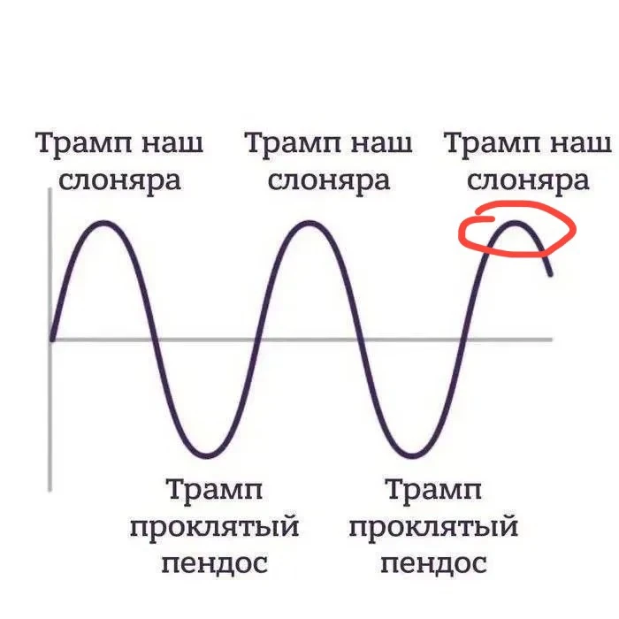 🔵Мы сейчас здесь