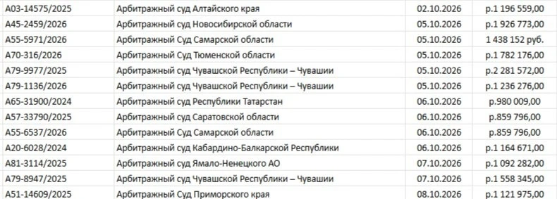 🔥 ЗА ЭТУ НЕДЕЛЮ МЫ СПИСАЛИ 15 200 434 ₽ ДОЛГОВ!