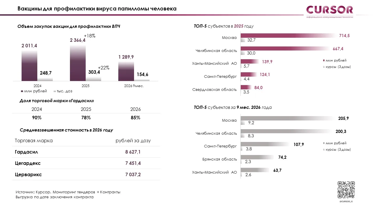 UPD к нашему вчерашнему посту и материалу Ведомостей.
