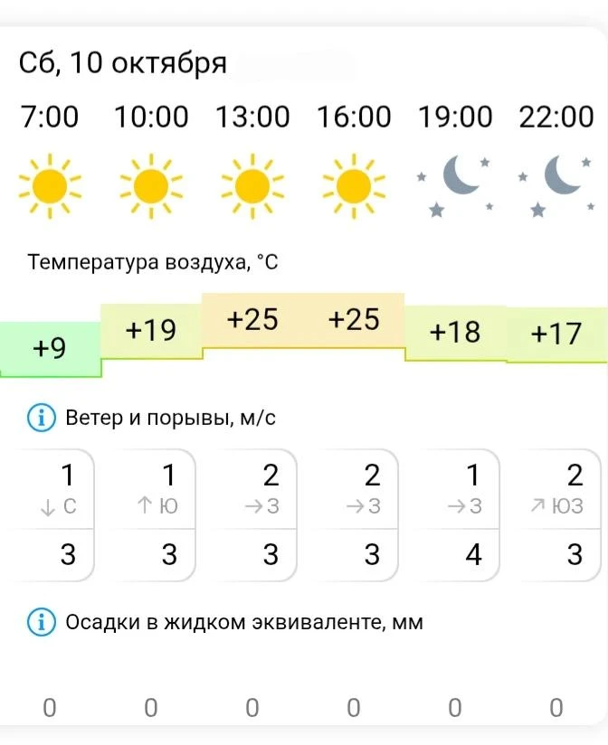 - Дежурный синоптик, вот вы мне, как метеоролог метеорологу, скажите, почему прекрасная...