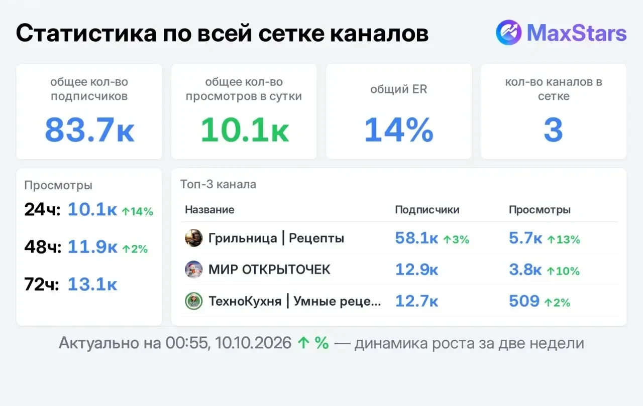 📣 Продаю