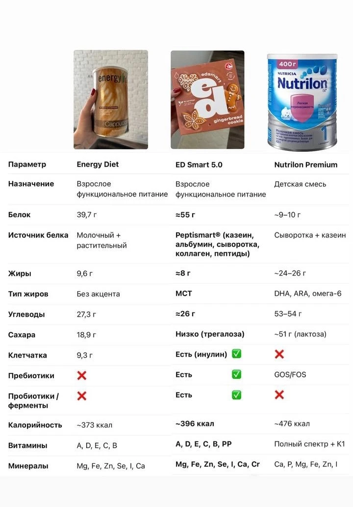 Аналоги есть?