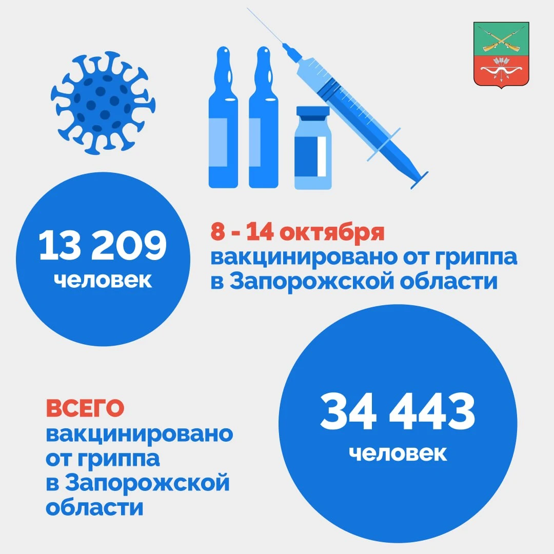 В Запорожской области продолжается вакцинация против гриппа