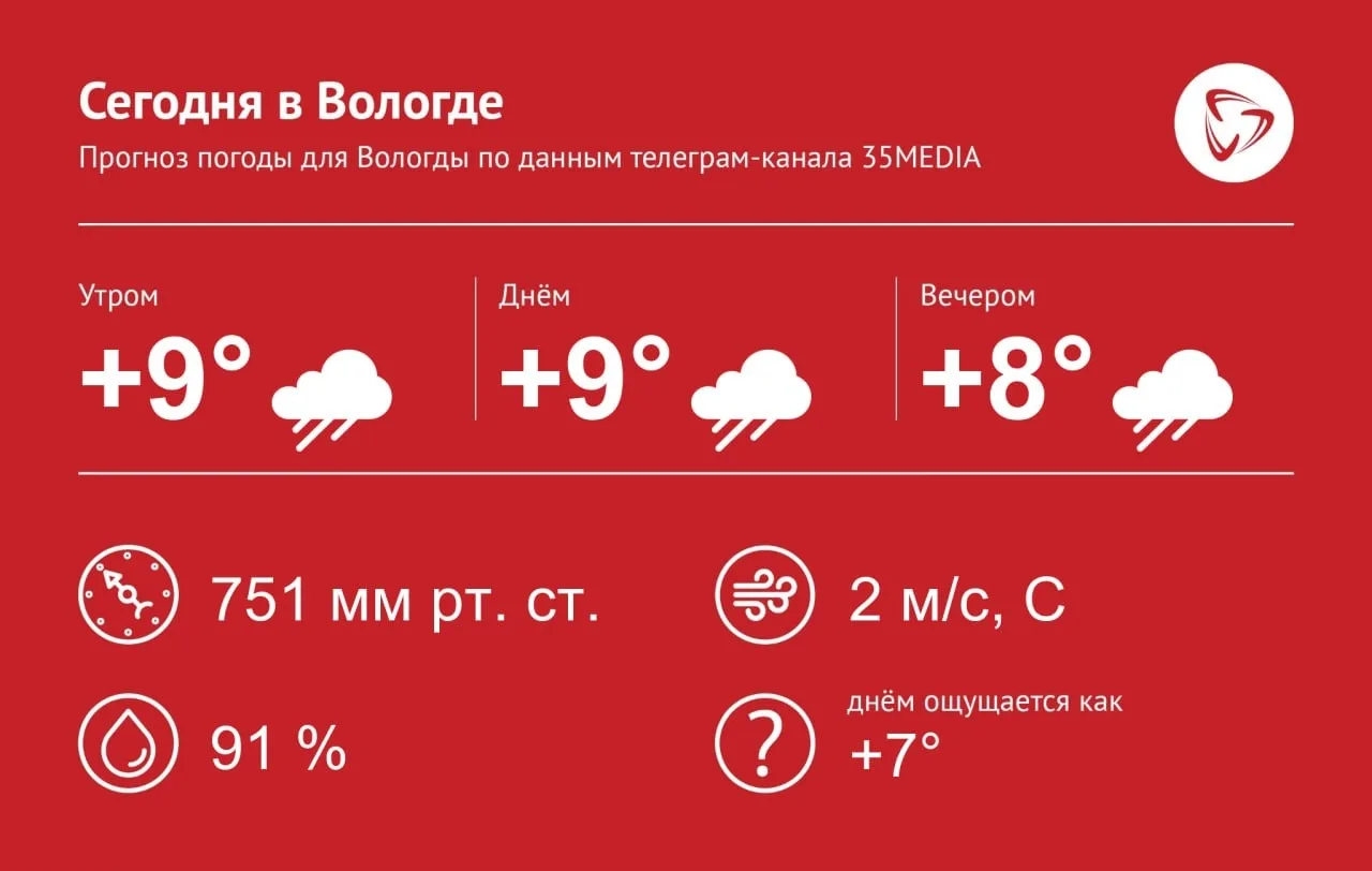 ВКонтакте | в MAX| на сайте
