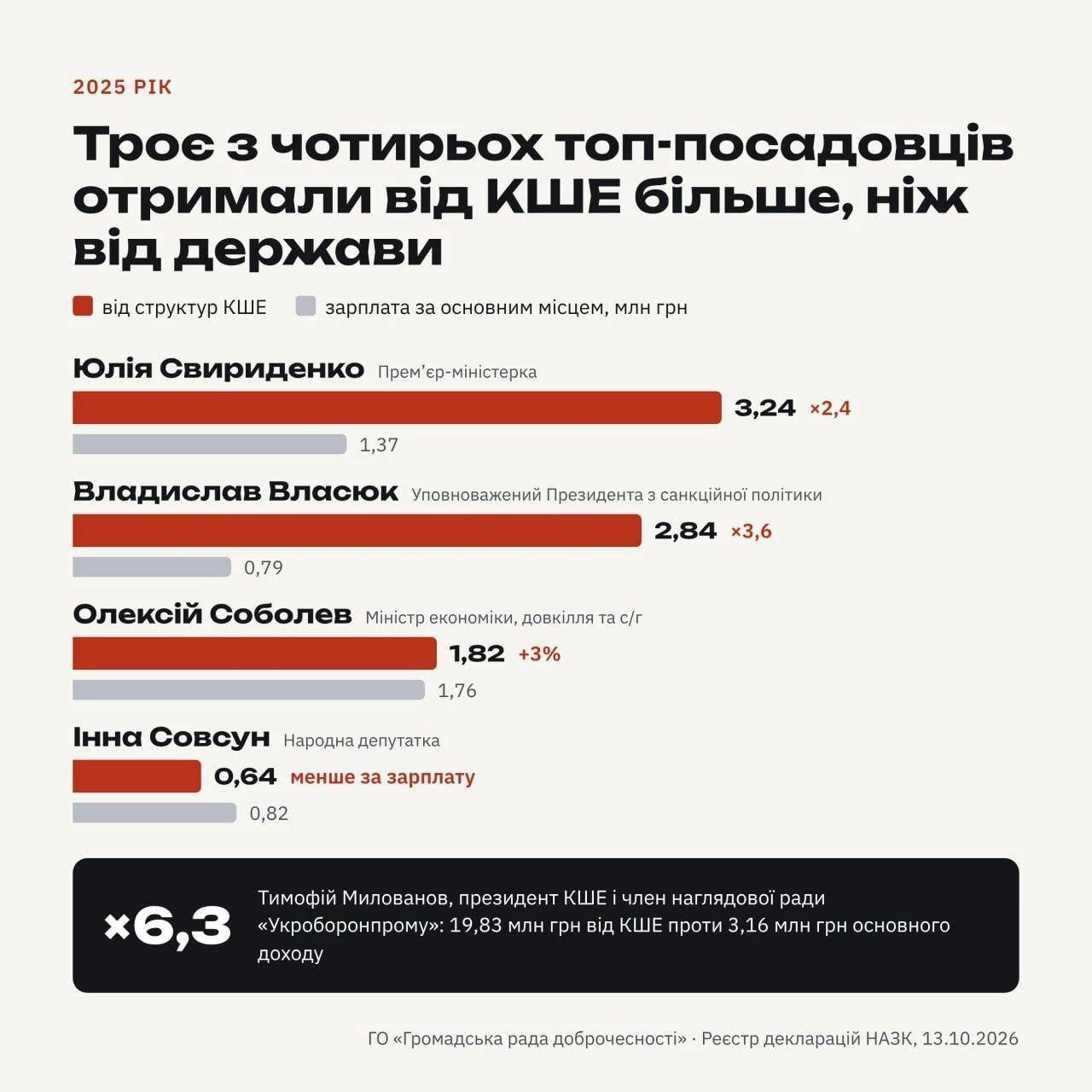 Киевская школа экономики — это структура, которая позволяет отмывать незаконно нажитые ...
