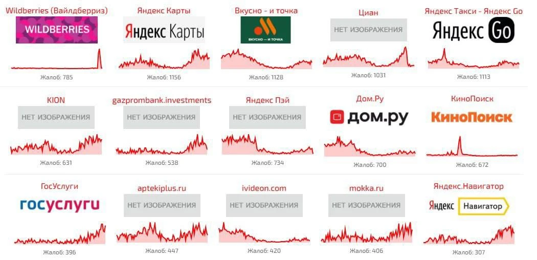 Рунет снова терпит бедствие…