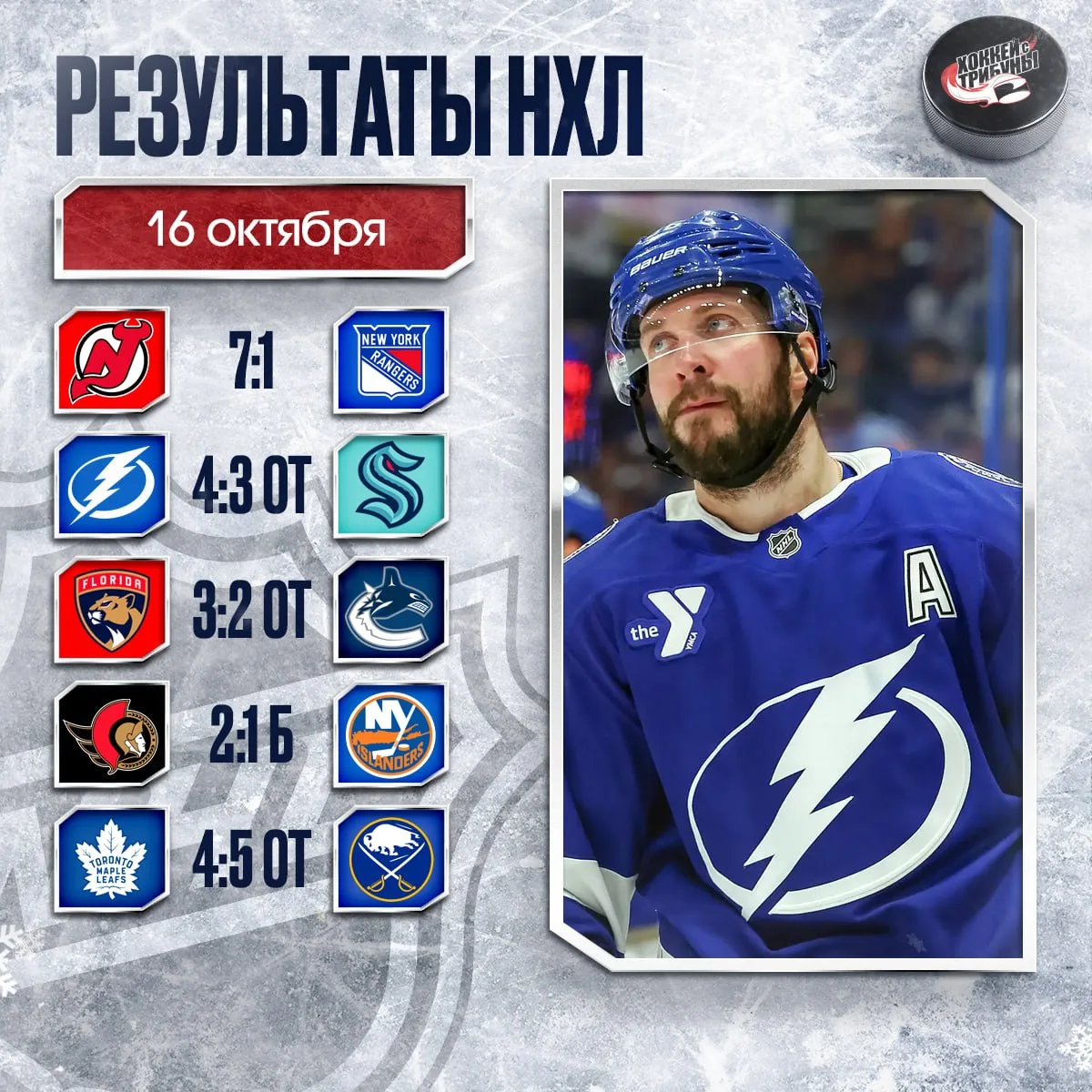 📊 Итоги насыщенного игрового дня НХЛ!