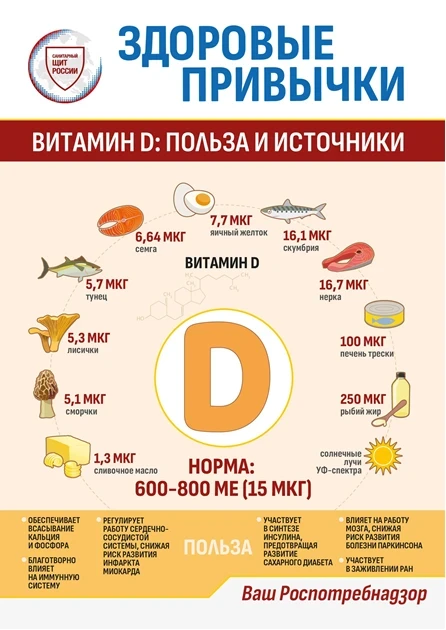 Витамин D и иммунитет🛡