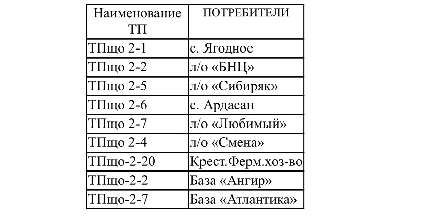 📣 Планируется отключение