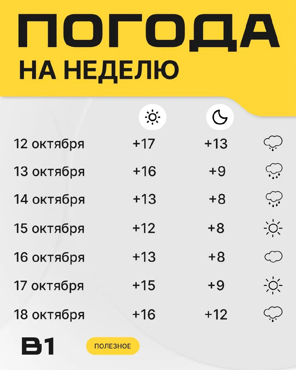 Немного дождика на этой неделе: делимся с вами погодой!