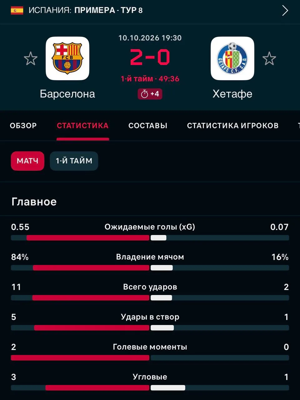 Статистика после 1 тайма:
