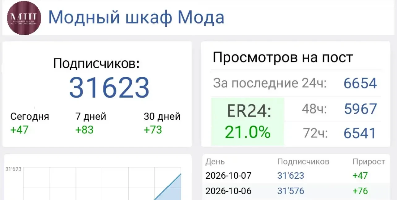 📣 Продаю