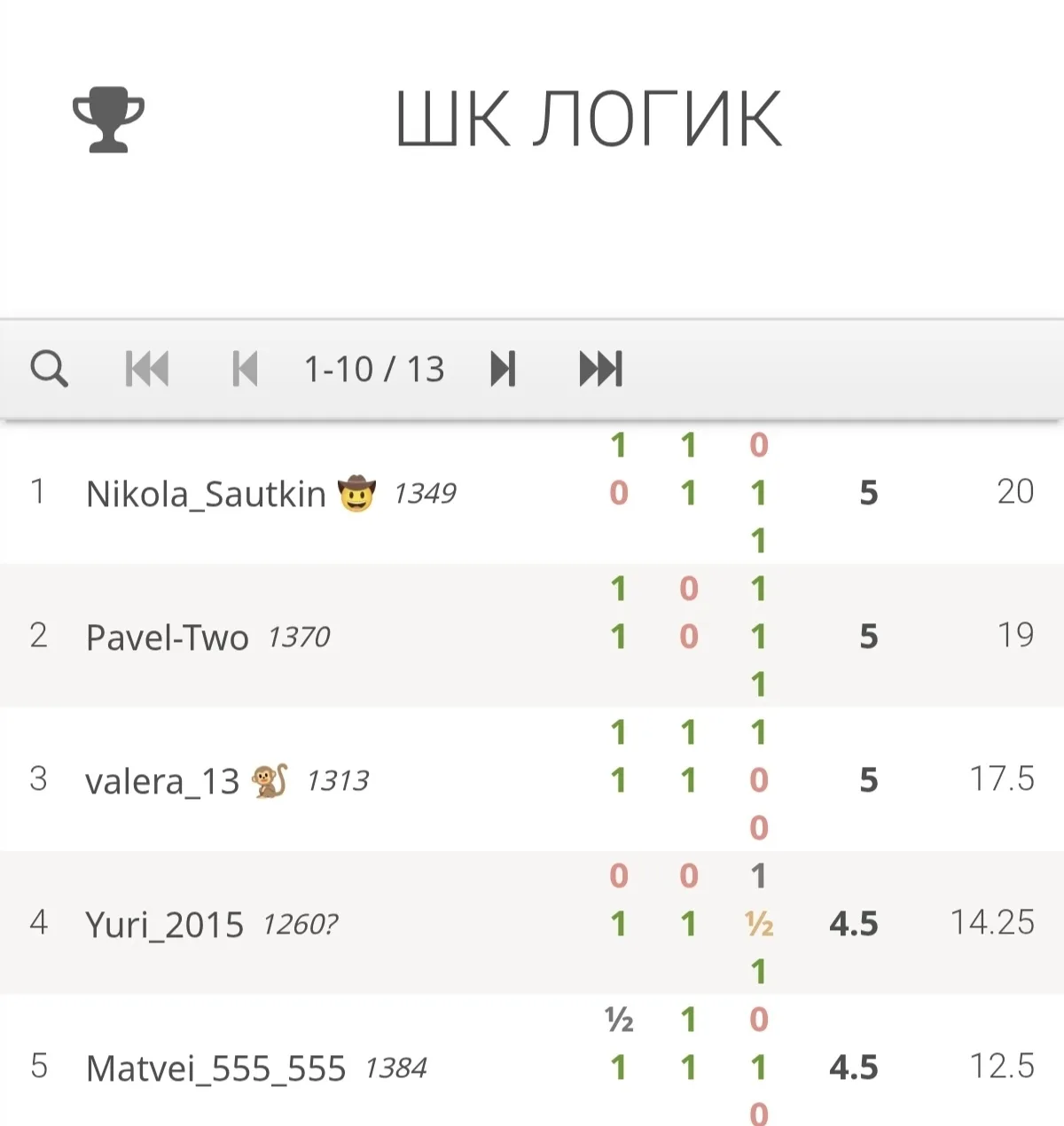 🏆 Итоги турнира: ШК ЛОГИК