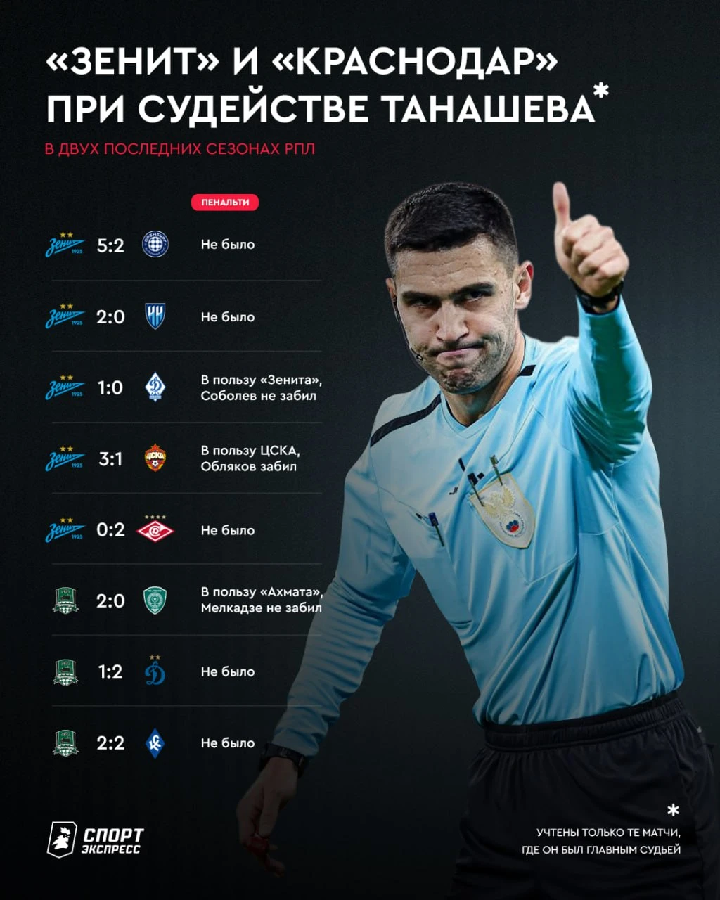 Будет ли точка в одном из главных матчей тура? 👀