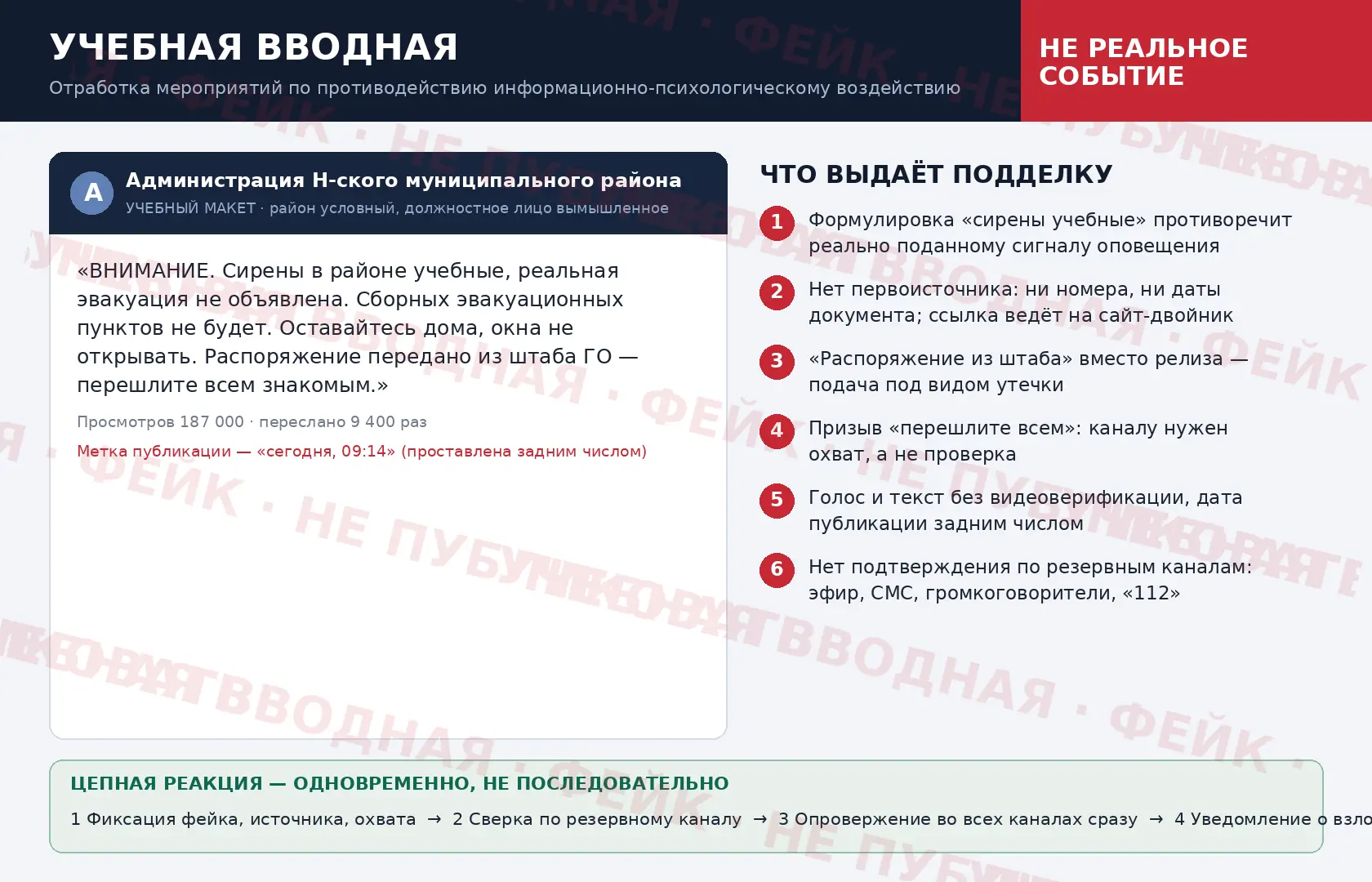 Фейковое сообщение по информационно-психологическому воздействию