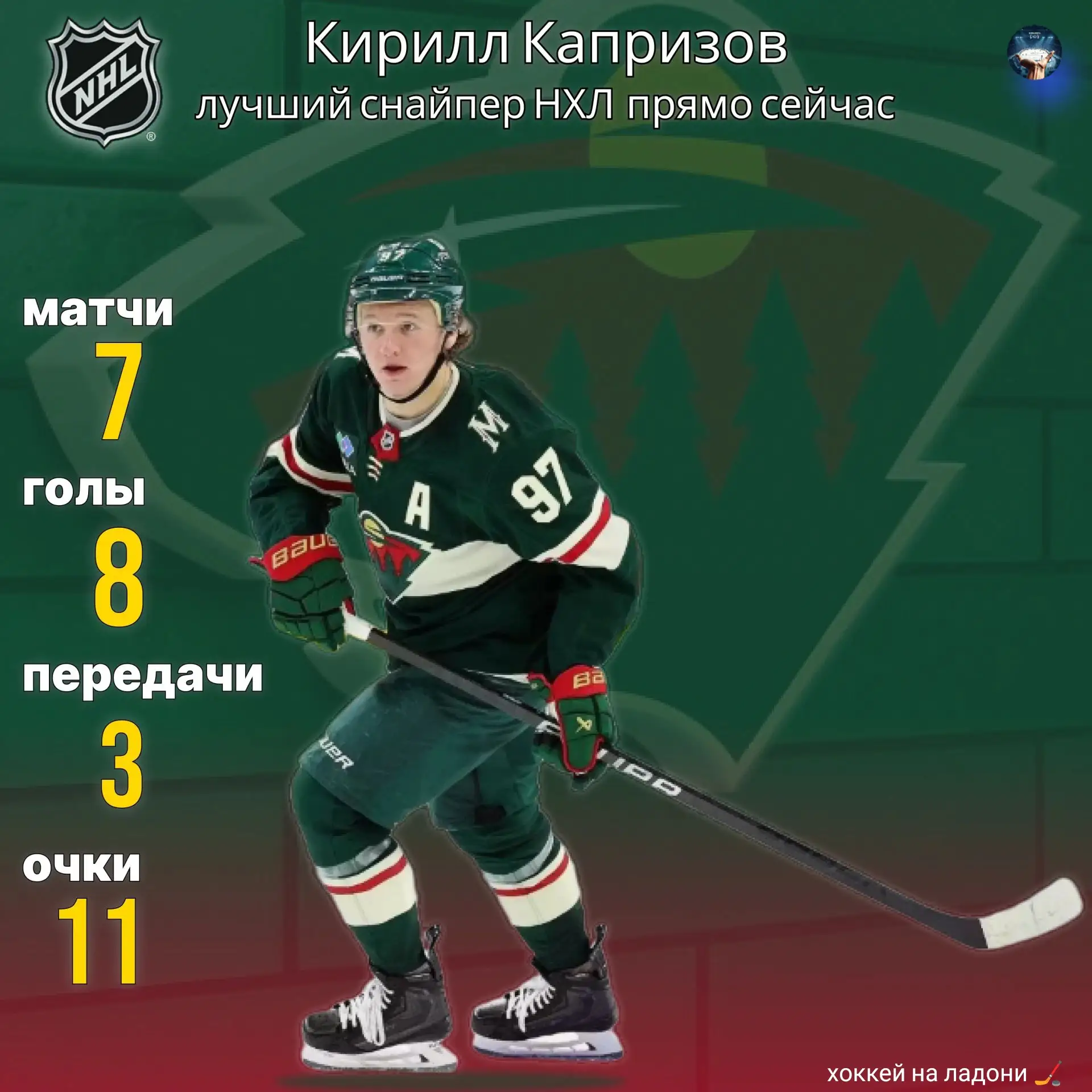 🚨 Кирилл Капризов — лучший снайпер НХЛ прямо сейчас!