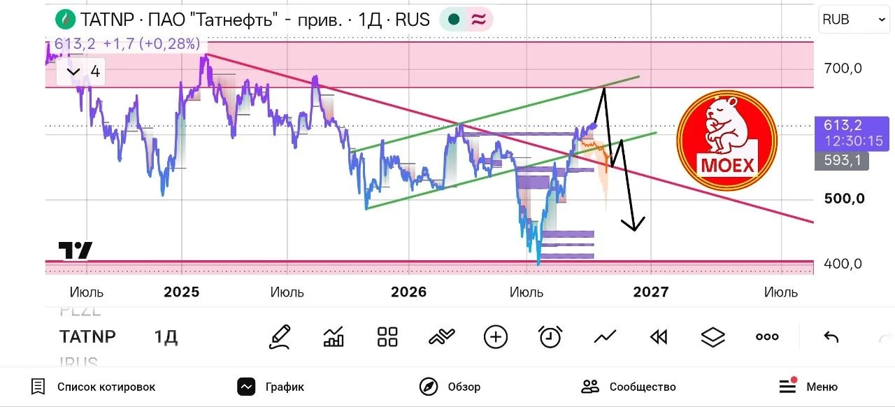 Татнефть