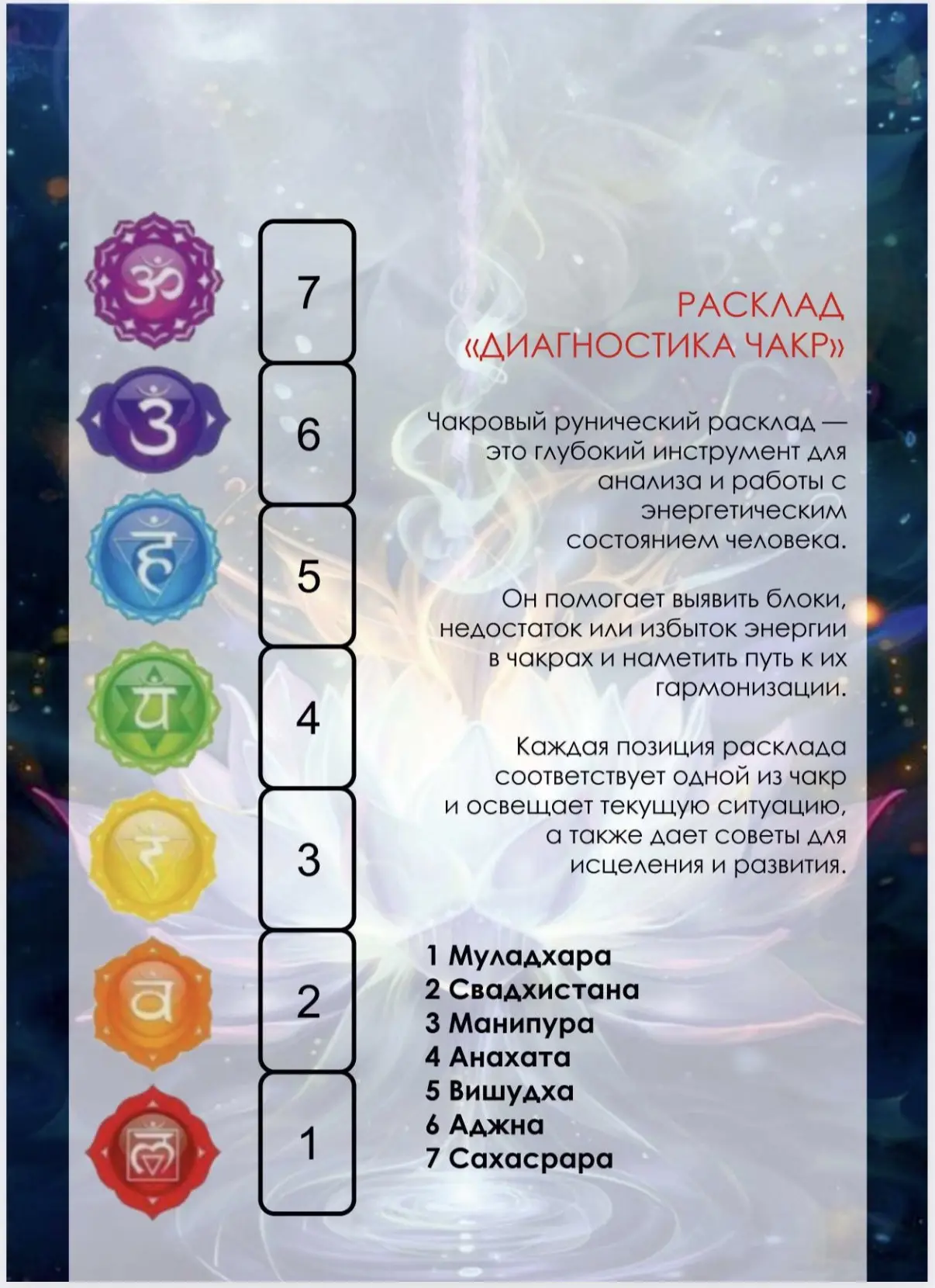 🕉️ Все мы знакомы с фактом бесспорного существования