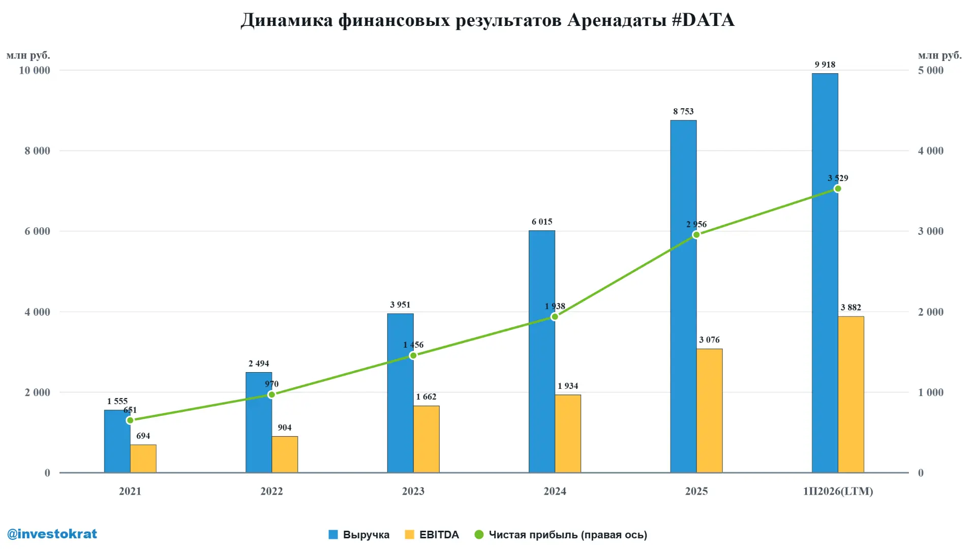 🖥 Аренадата: адекватна ли текущая оценка?