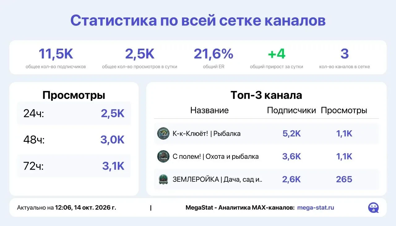 📣 Продаю