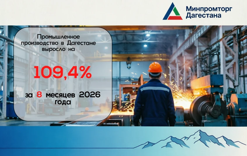 Промышленное производство в Республике Дагестан в январе—августе 2026 года составил 109...