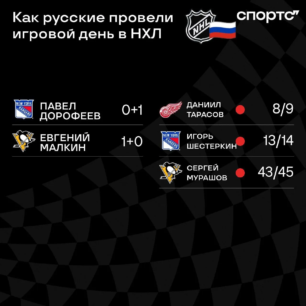 🇷🇺🐘Статистика наших парней