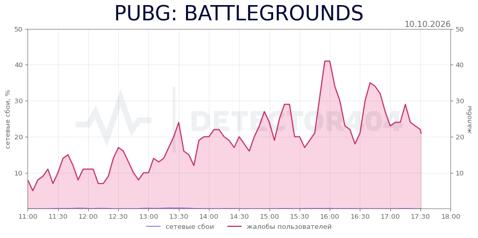 PUBG: BATTLEGROUNDS - повышенный фон жалоб