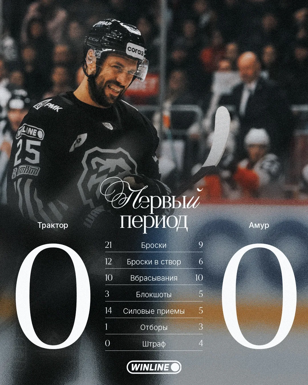 📌 Статистика 1-го периода