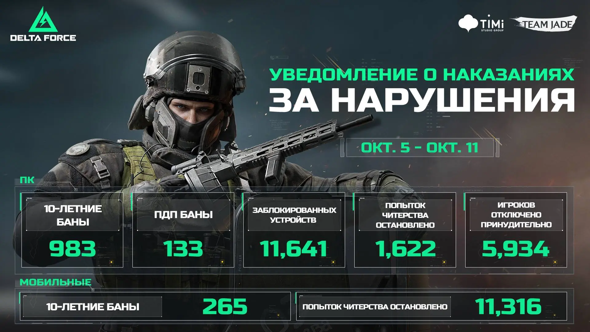 Оперативники, честная и справедливая игра остаётся приоритетом для нашей команды разраб...