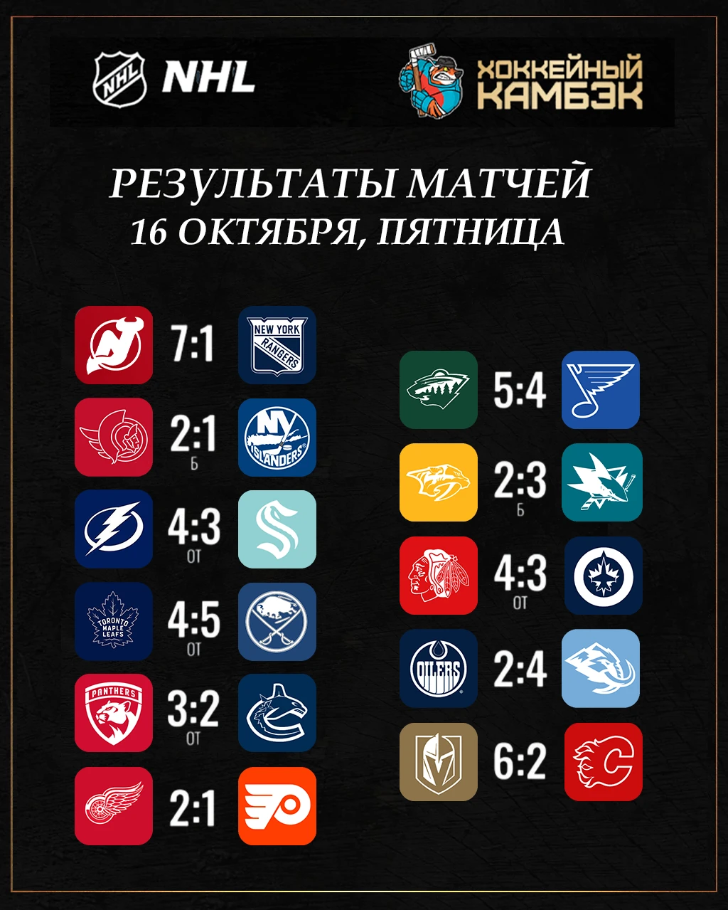🏁Результаты прошедших матчей игрового дня НХЛ