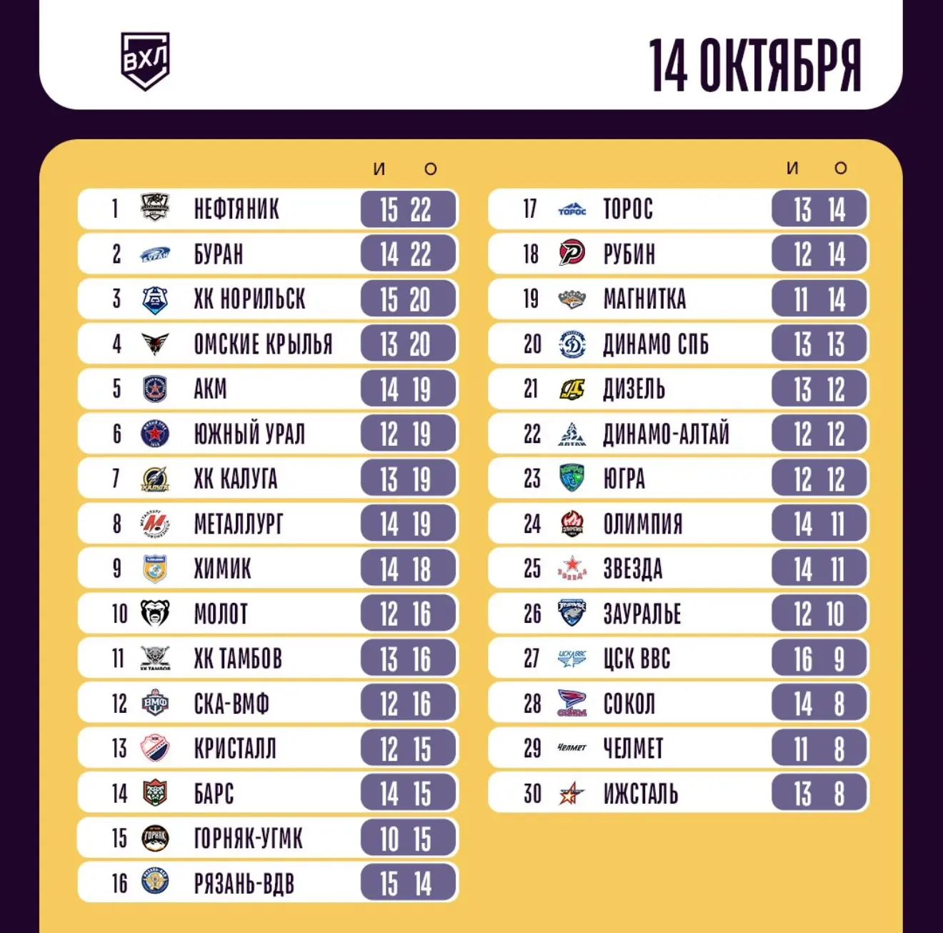 Турнирная таблица