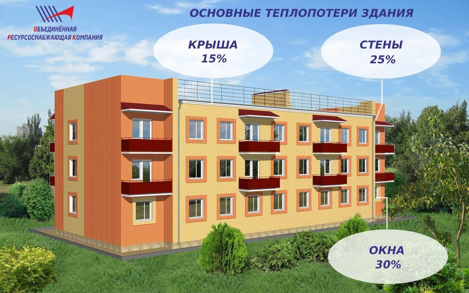 Куда уходит тепло?