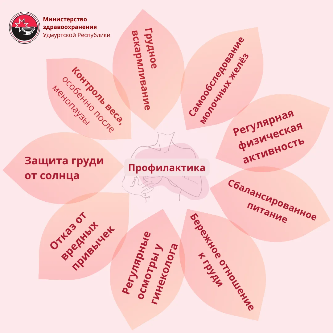 #ТематическаяНеделя