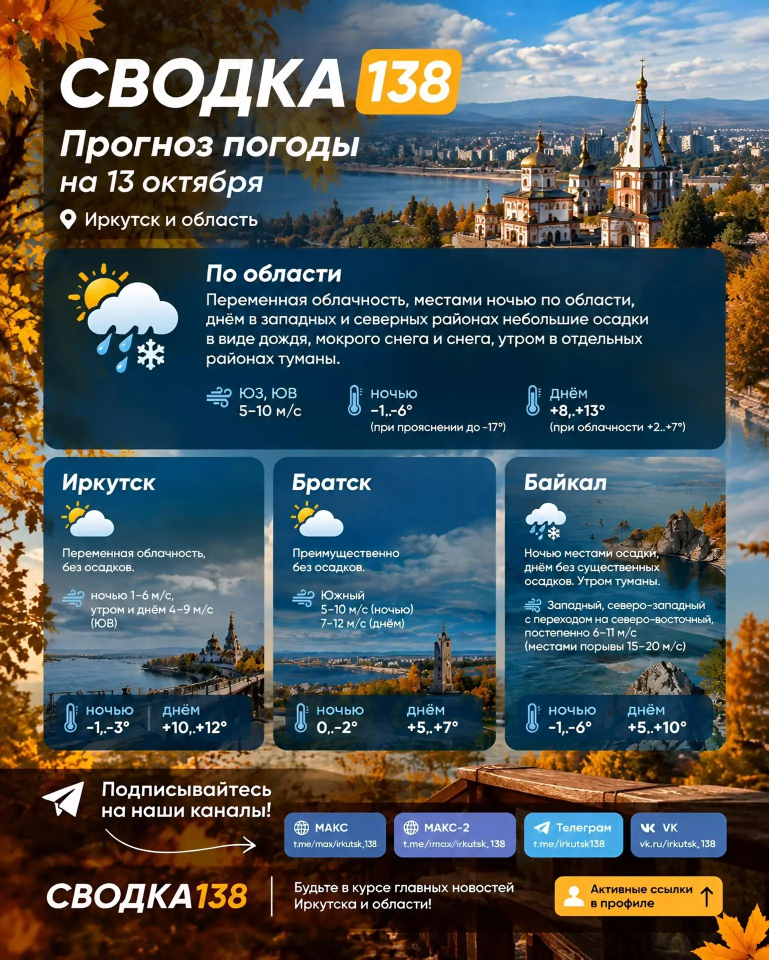Прогноз погоды
