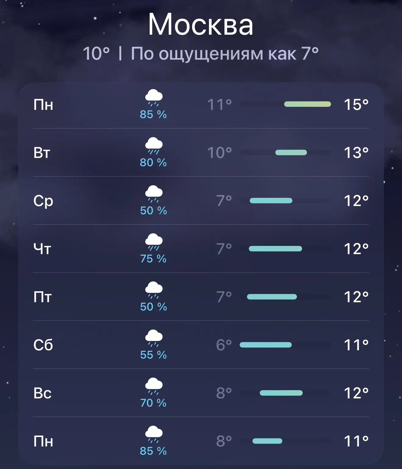 🌧 Москву всю следующую неделю будут заливать дожди — сухих дней не ожидается