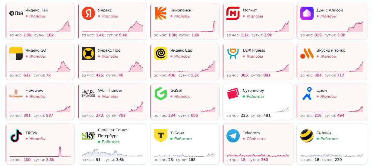 ⚡️ Жители Красноярского края жалуются на  работу различных онлайн сервисов