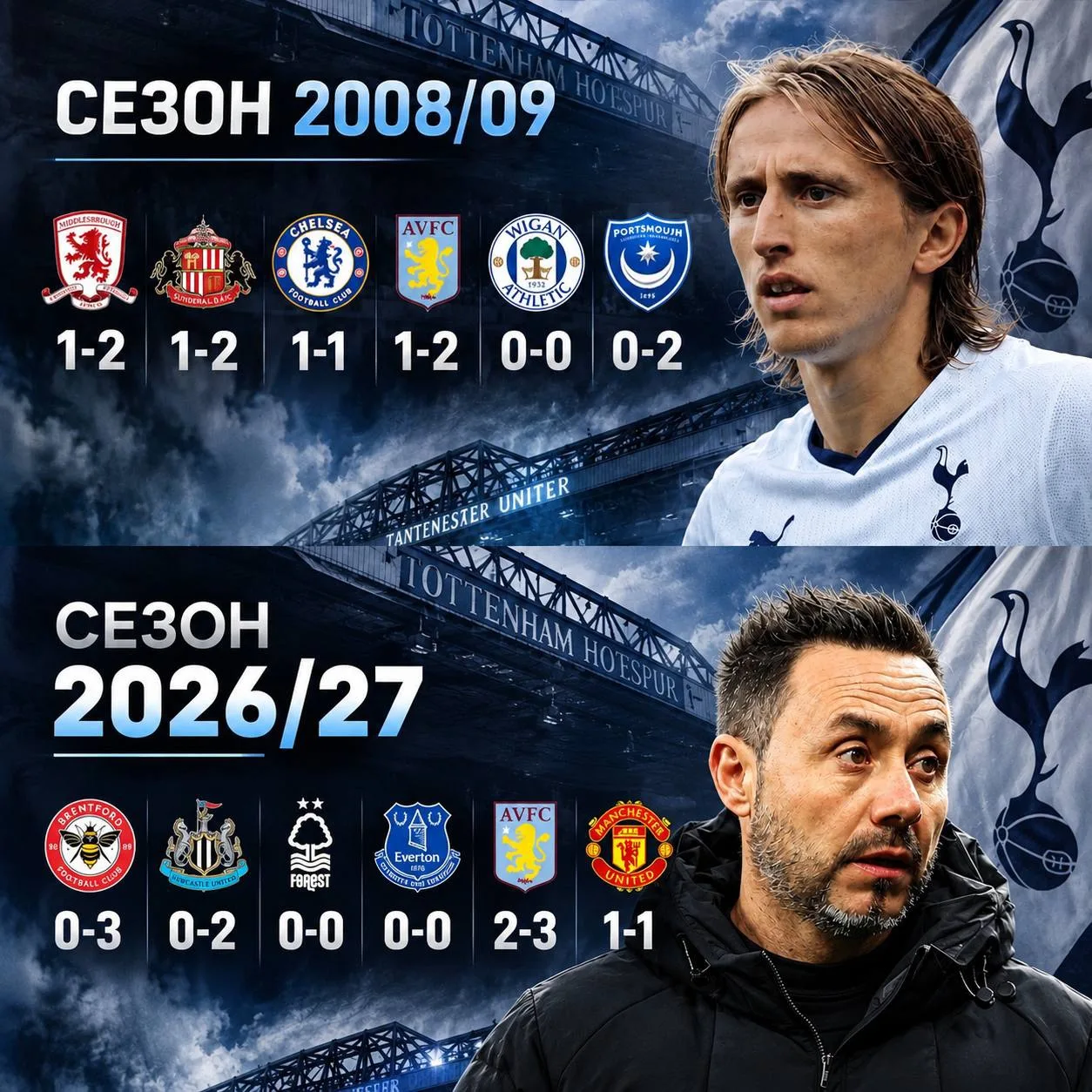 📊 «Тоттенхэм» не выиграл ни одного из шести стартовых матчей АПЛ во второй раз в истории.